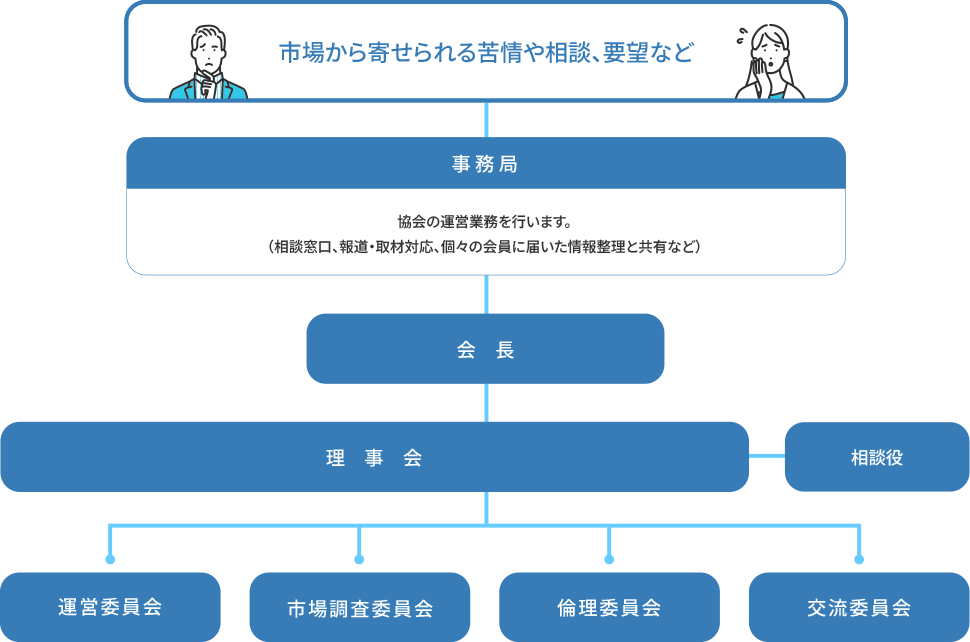 組織の概要表